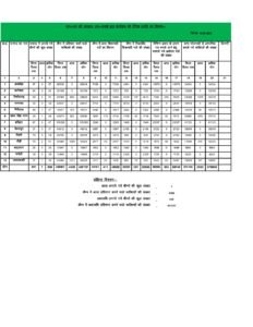 जन-जन की सरकार, जन-जन के द्वार: धामी सरकार का जनसेवा अभियान बना सुशासन का सशक्त मॉडल