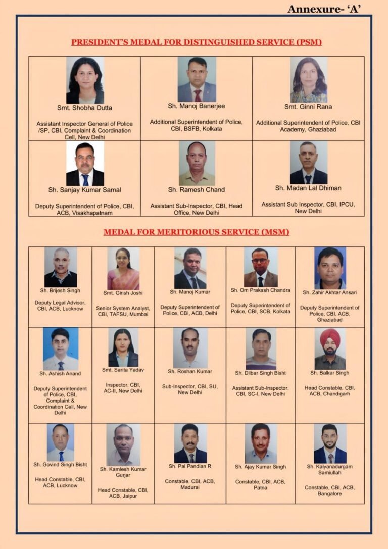 स्वतंत्रता दिवस-2026 के अवसर पर 21 सीबीआई अधिकारियों/कर्मचारियों को विशिष्ट सेवा के लिए राष्ट्रपति पदक और सराहनीय सेवा पदक से सम्मानित किया गया